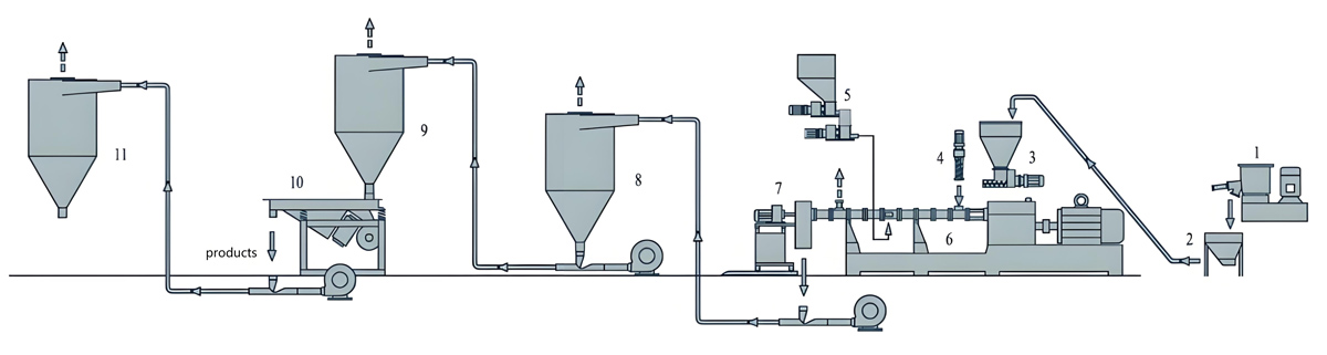 Air-cooling Hot-face Cutting Pelletizing System