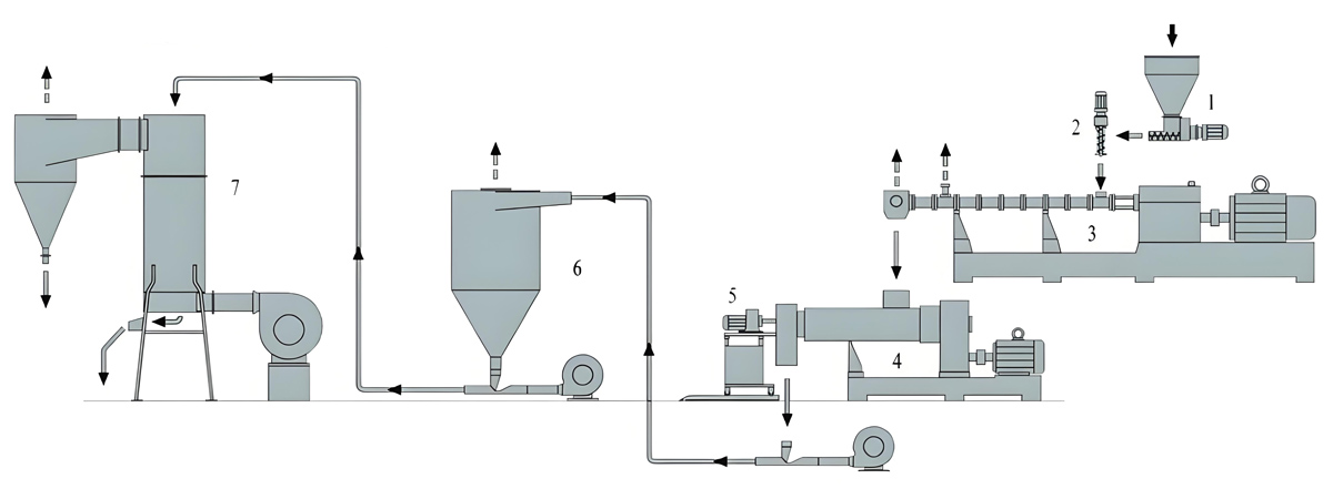 Air-cooling Hot-face Cutting Pelletizing System