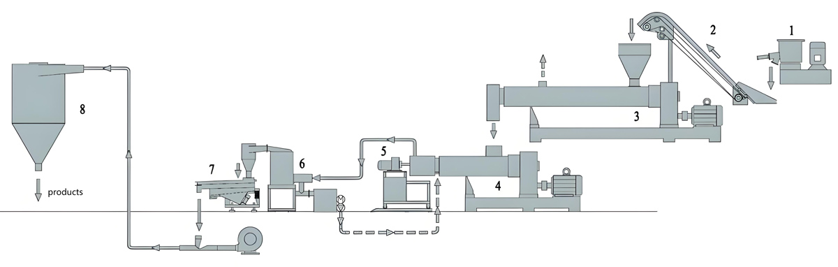 Single Screw Pelletizing Line for Film Recycle