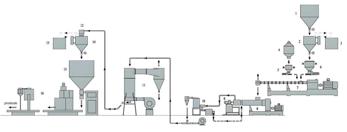 Tandem Line for Producing Crosslinkable Polyethylene Cable Compounds