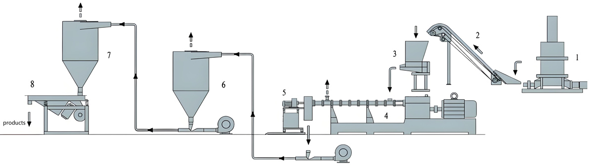 Kneader Downstream Continuous Extrusion Pelletizing Device